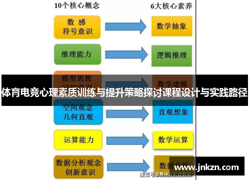 体育电竞心理素质训练与提升策略探讨课程设计与实践路径