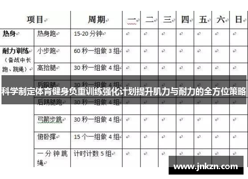 科学制定体育健身负重训练强化计划提升肌力与耐力的全方位策略