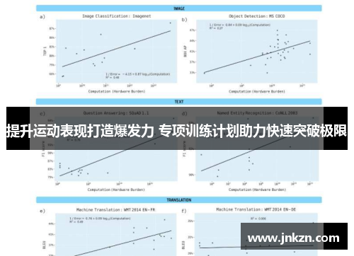 提升运动表现打造爆发力 专项训练计划助力快速突破极限