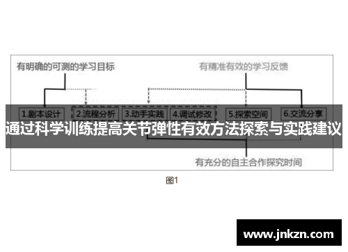 通过科学训练提高关节弹性有效方法探索与实践建议